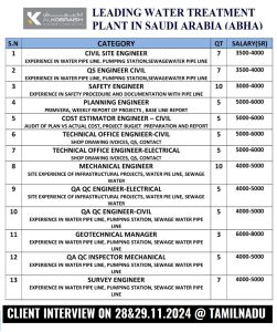 Read more about the article Saudi Urgent Requirement